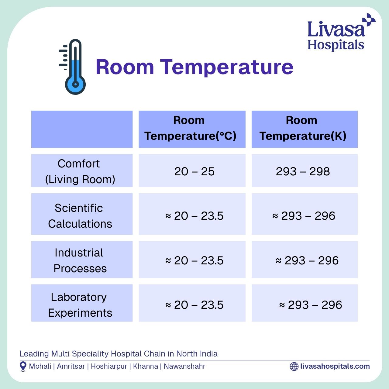 What is Considered a Normal Body Temperature?