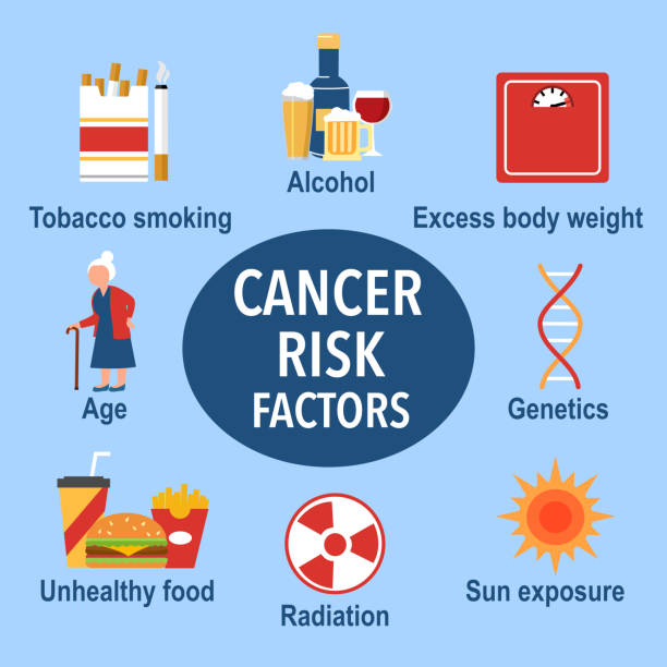 Cancer Prevention in High-Risk Populations Amritsar